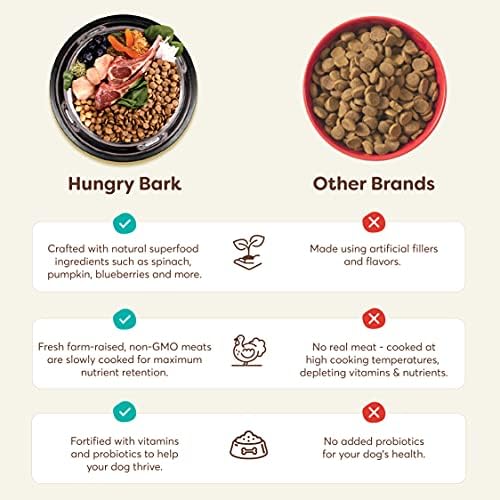 Гладни Кората Премиум Сува Куче Храна со Superfoods | за Мали и Големи Куче Раси | Вистински Месо Протеини & Пробиотици | Ultra Свежи