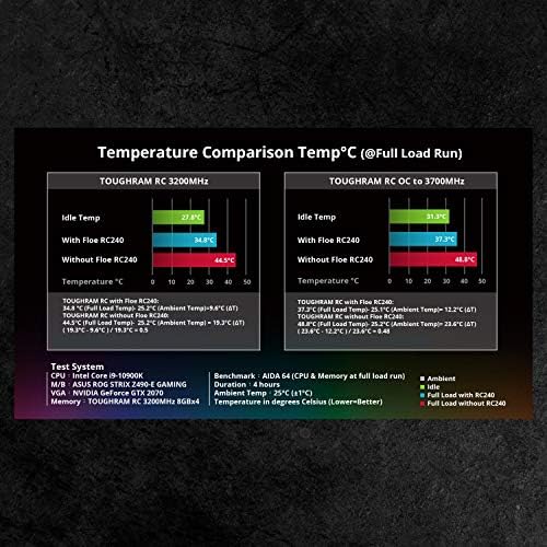 Thermaltake Floe RC240, AMD (НА4) / Интел (LGA 1700/1200), TT RGB Плус Софтвер/Плоча Sync ARGB Контролирани, 240mm PWM Сите-во-Едно