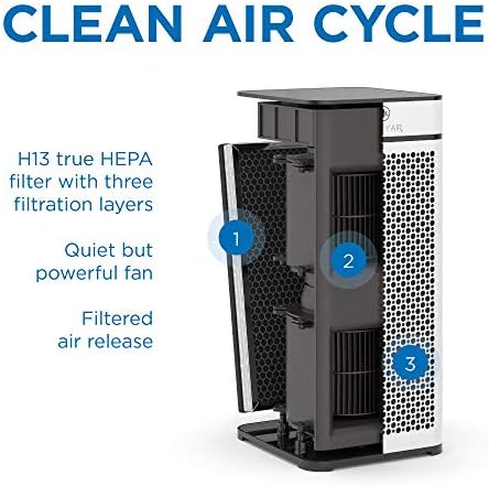 Medify МА-40 Прочистувач на Воздухот со H13 Вистински HEPA Филтер | 840 sq ft Покривање | за Цигари, Пушачи, Прашина, Мириси, Пет